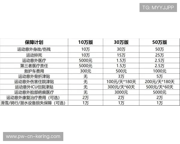 2026体育保险新规：户外极限运动发生意外如何快速理赔？，户外运动的保险